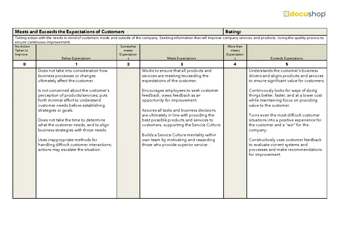 Management Assessment Template